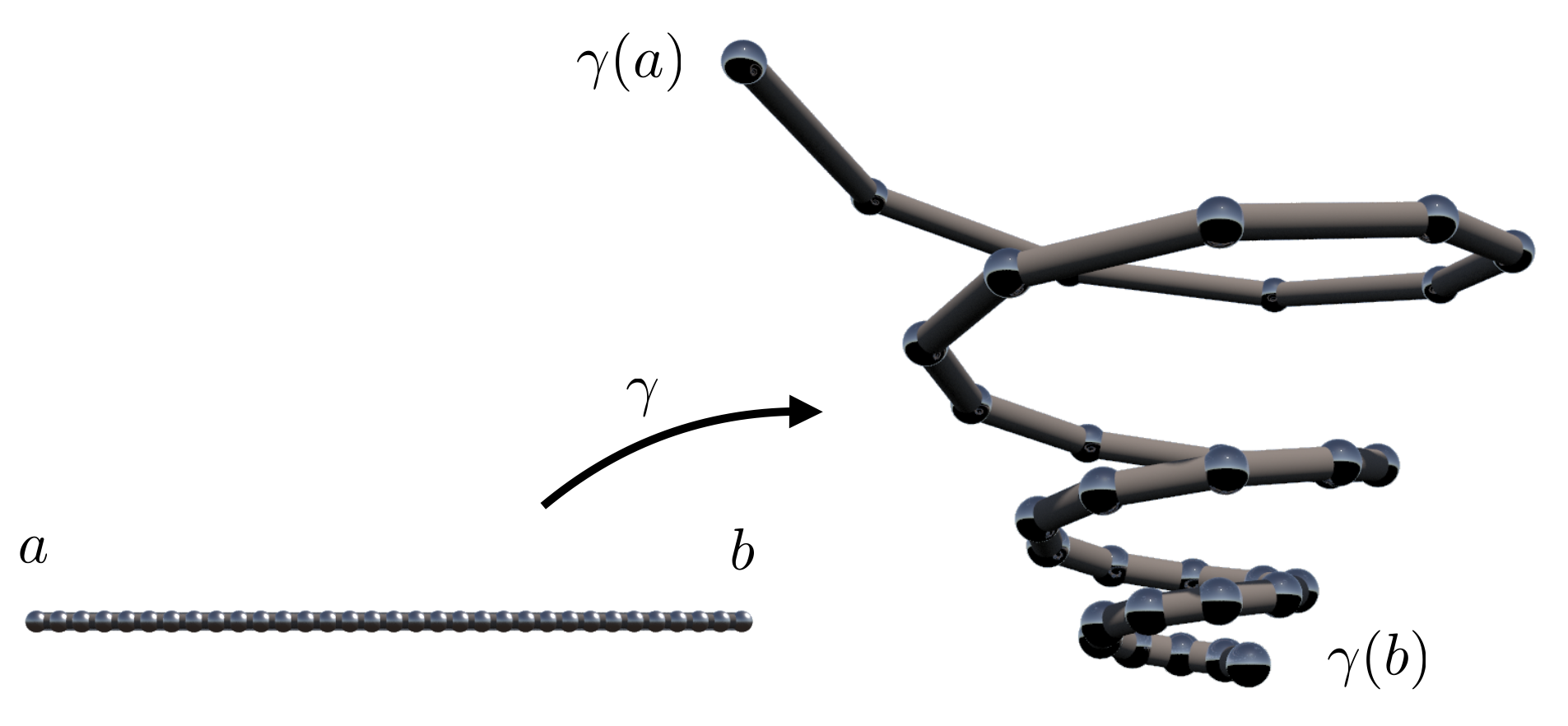 curve-discrete