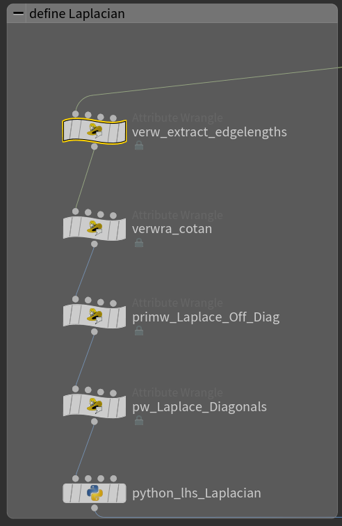 laplace maker network.PNG