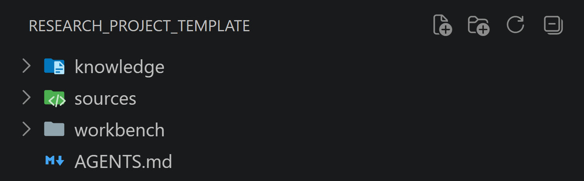 Folder structure with AGENTS.md, knowledge, sources, and workbench in Visual Studio Code