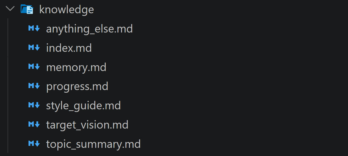 The knowledge folder in VS Code, containing index.md, memory.md, progress.md, style_guide.md, target_vision.md, topic_summary.md and anything_else.md