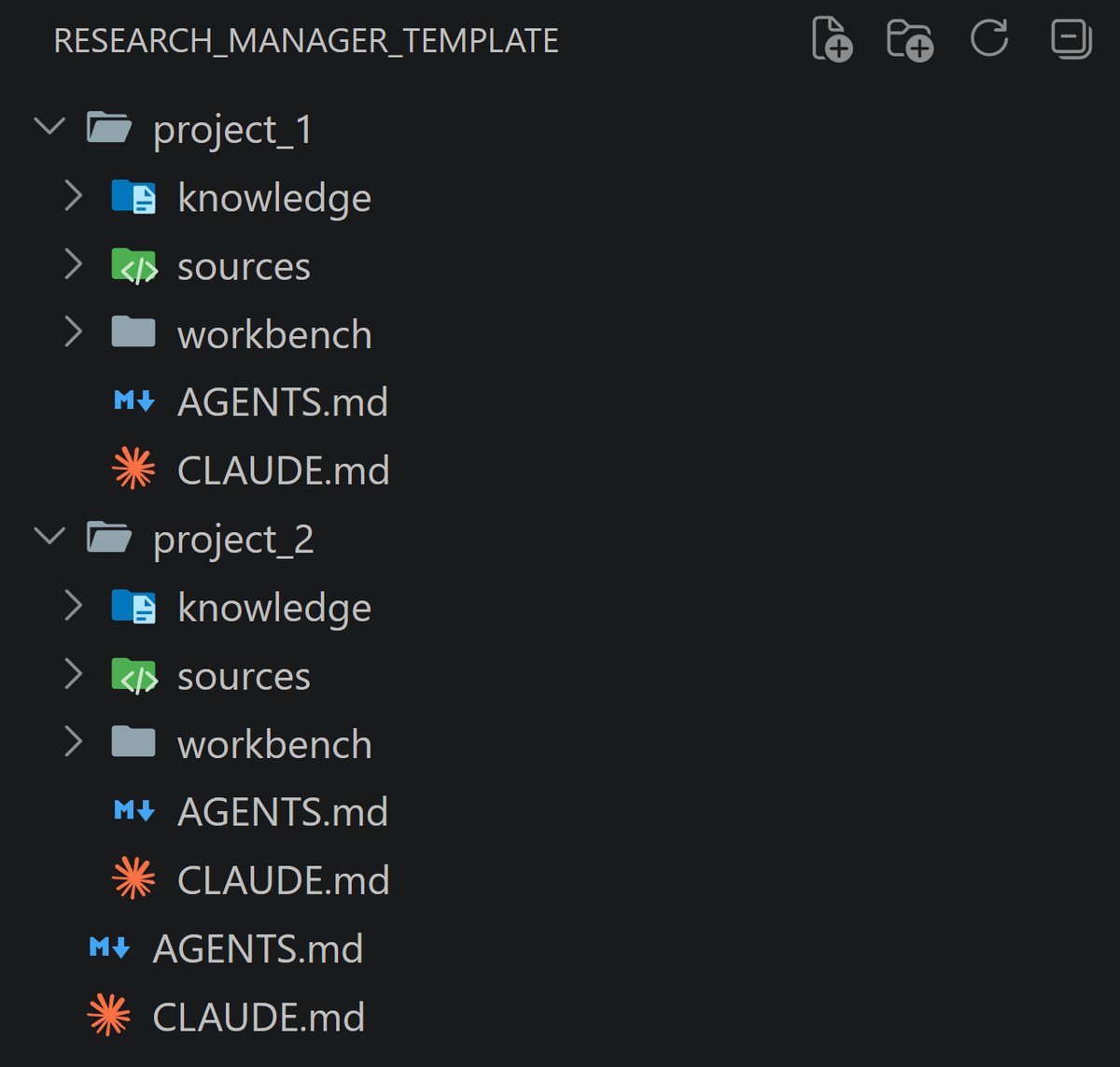 One AGENTS.md above several project folders, each with its own AGENTS.md, knowledge, sources and workbench folders