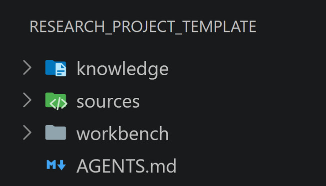 research project folder structure